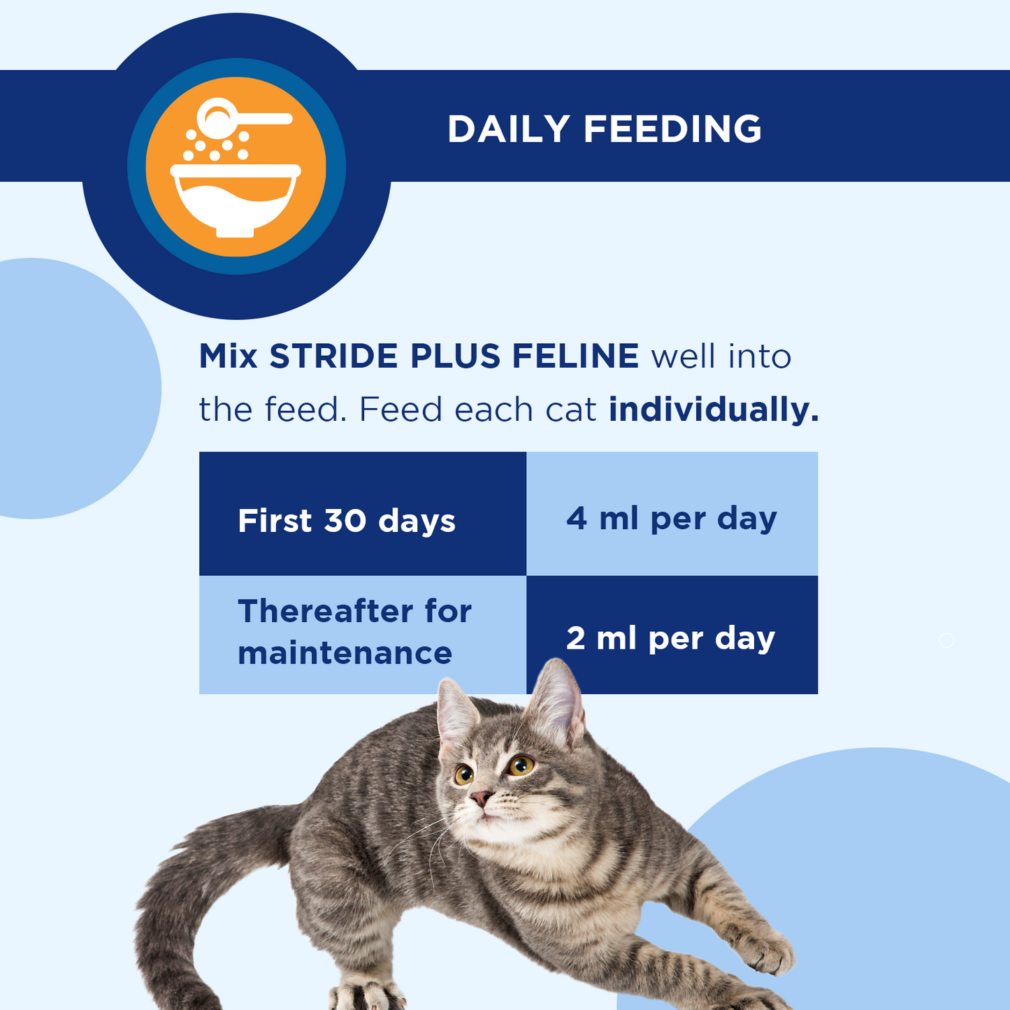 Stride Plus Feline