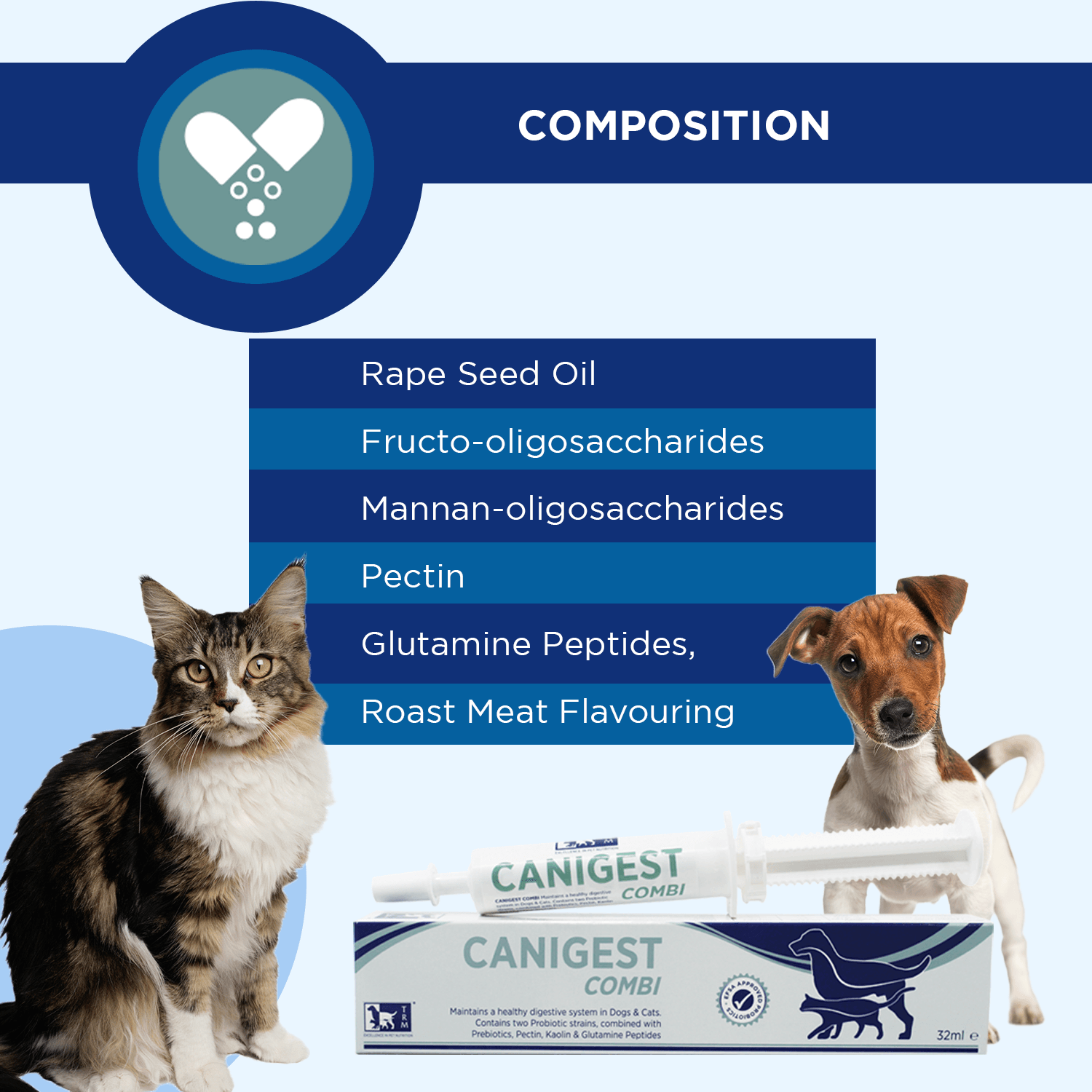 Canigest Combi 32ml Multipack for Digestive Health composition with ingredients and pets.