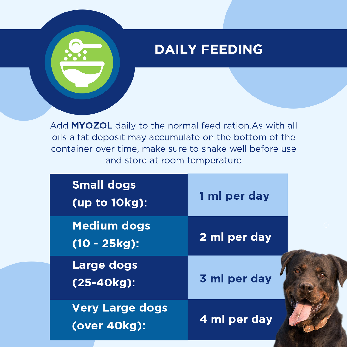 Myozol muscle feed supplement for dogs