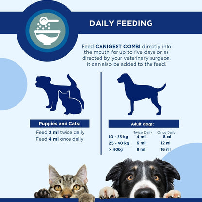 Daily feeding instructions for Canigest Combi - Advanced Digestive Support for Cats & Dogs infographic with dosage details.