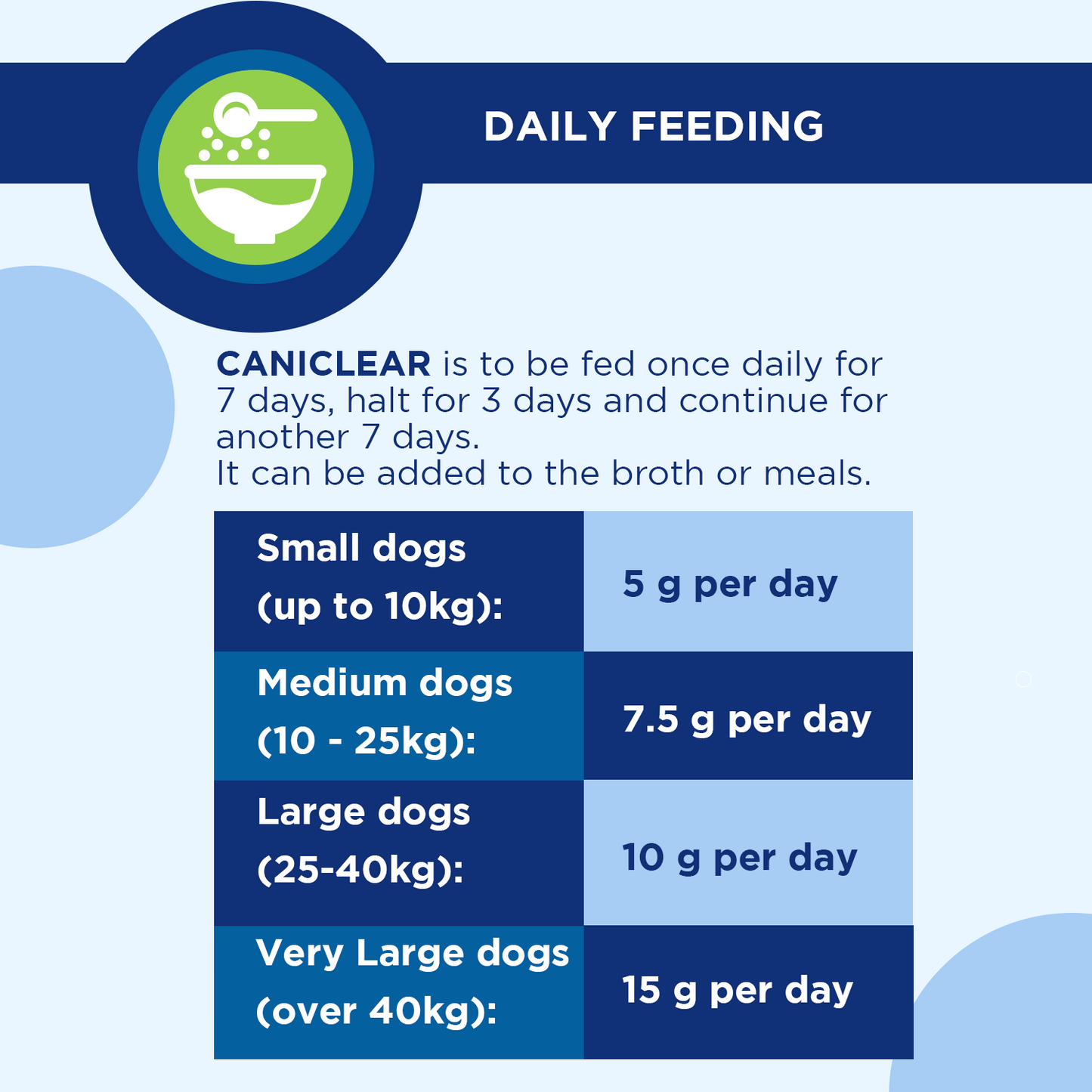Caniclear™ - Support Overall Intestinal Hygiene