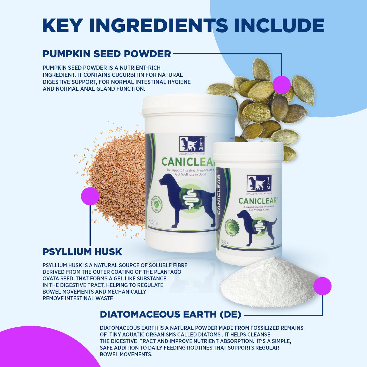 Caniclear-product-information-3